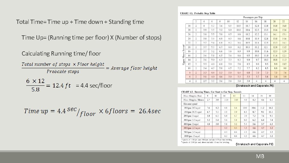 Total Time= Time up + Time down + Standing time Time Up= (Running time