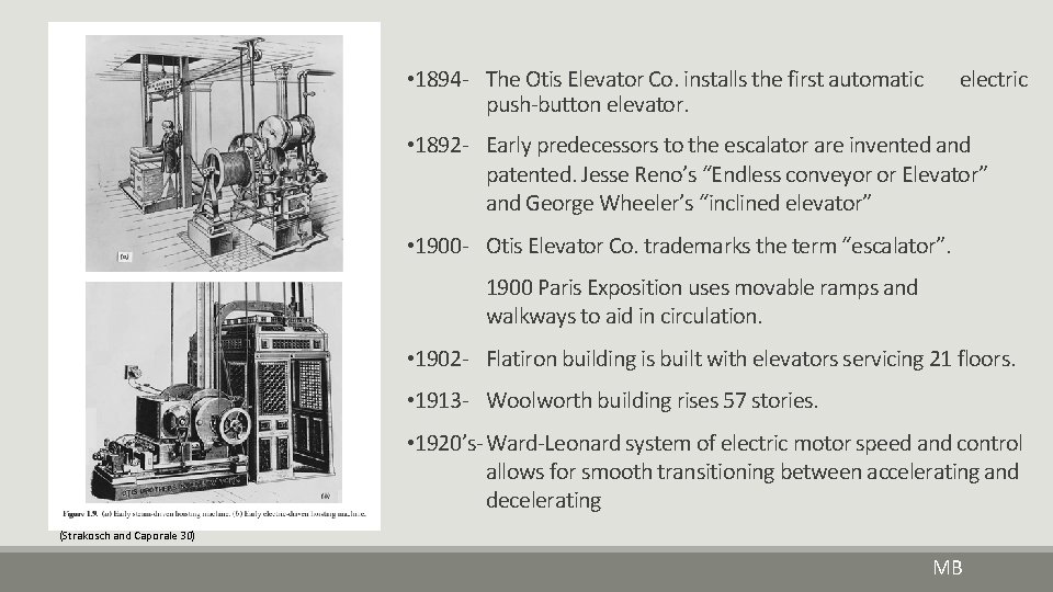  • 1894 - The Otis Elevator Co. installs the first automatic push-button elevator.