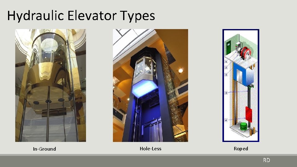 Hydraulic Elevator Types In-Ground Hole-Less Roped RD 
