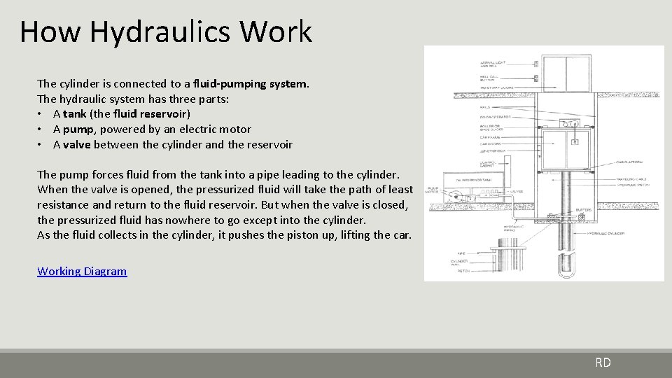How Hydraulics Work The cylinder is connected to a fluid-pumping system. The hydraulic system