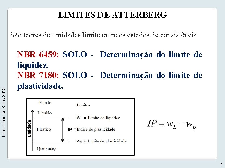 LIMITES DE ATTERBERG Laboratório de Solos 2012 São teores de umidades limite entre os