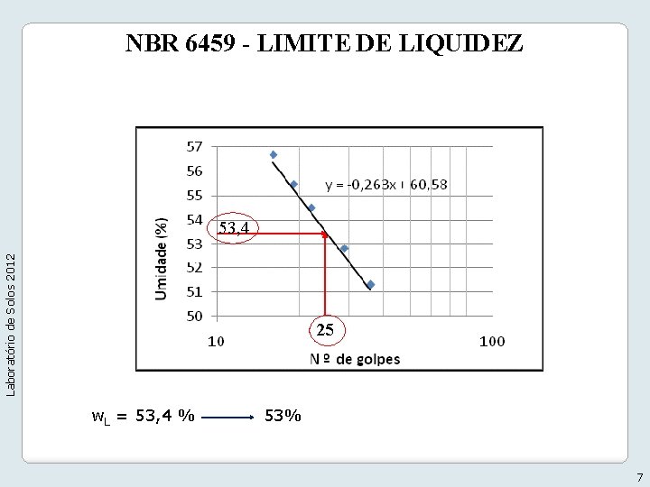 NBR 6459 - LIMITE DE LIQUIDEZ Laboratório de Solos 2012 53, 4 25 w.