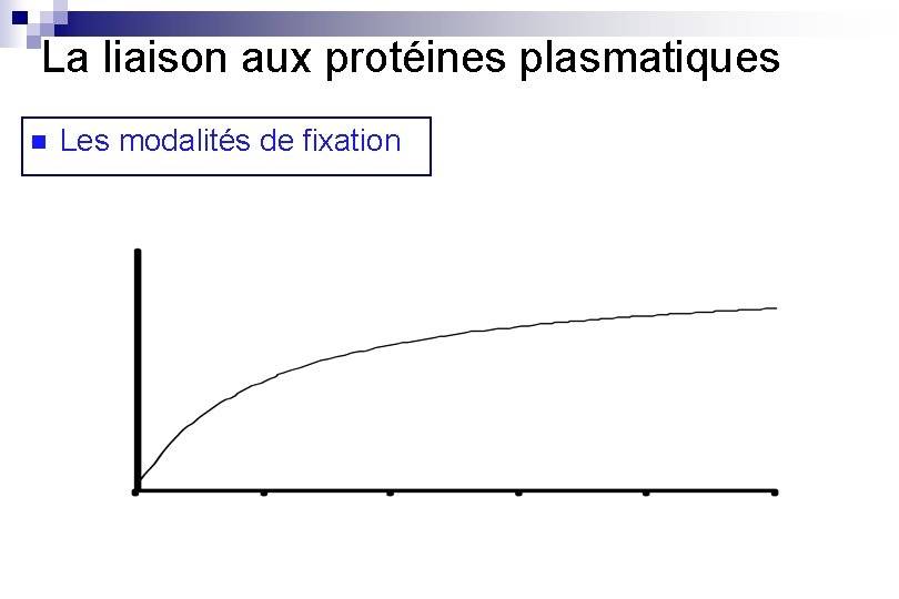 La liaison aux protéines plasmatiques n Les modalités de fixation 