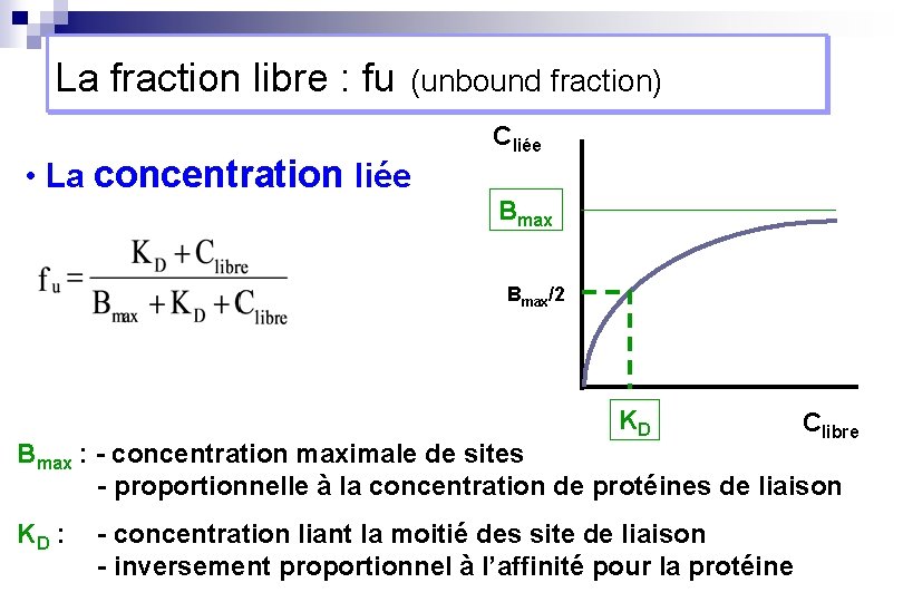 La fraction libre : fu (unbound fraction) • La concentration liée Cliée Bmax/2 KD