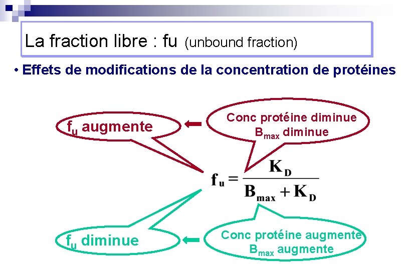 La fraction libre : fu (unbound fraction) • Effets de modifications de la concentration