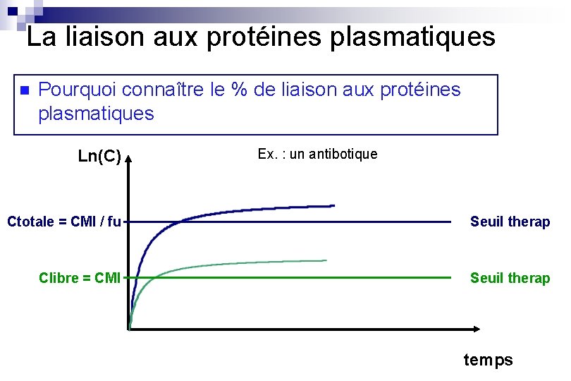 La liaison aux protéines plasmatiques n Pourquoi connaître le % de liaison aux protéines