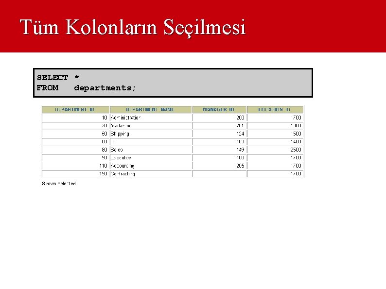 Tüm Kolonların Seçilmesi SELECT * FROM departments; 