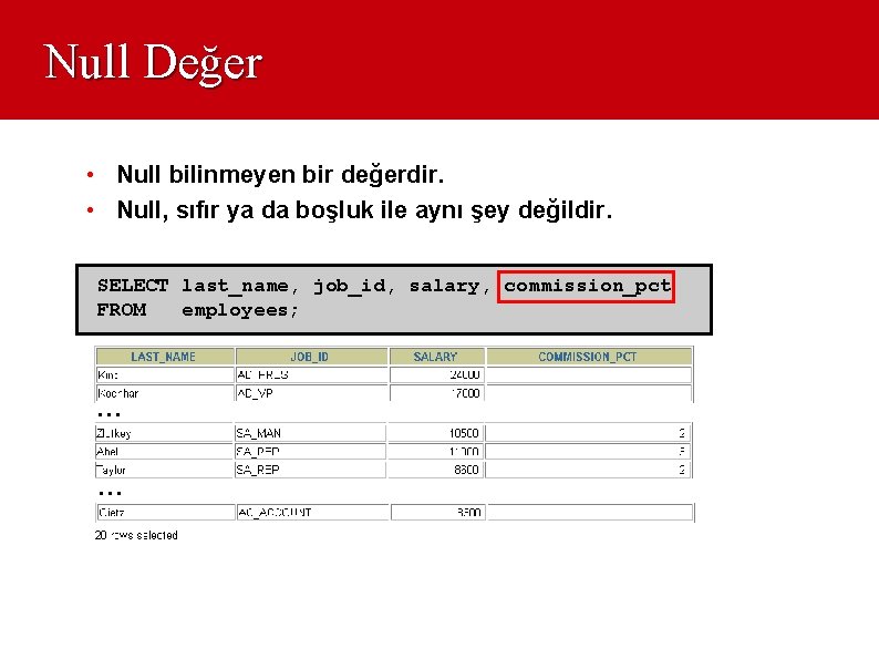 Null Değer • Null bilinmeyen bir değerdir. • Null, sıfır ya da boşluk ile