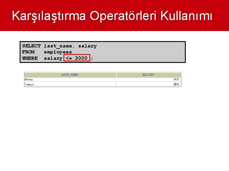 Karşılaştırma Operatörleri Kullanımı SELECT last_name, salary FROM employees WHERE salary <= 3000 ; 