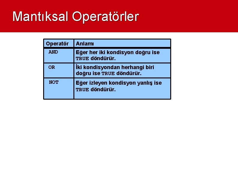 Mantıksal Operatörler Operatör Anlamı AND Eğer her iki kondisyon doğru ise TRUE döndürür. OR