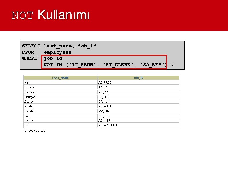 NOT Kullanımı SELECT last_name, job_id FROM employees WHERE job_id NOT IN ('IT_PROG', 'ST_CLERK', 'SA_REP')