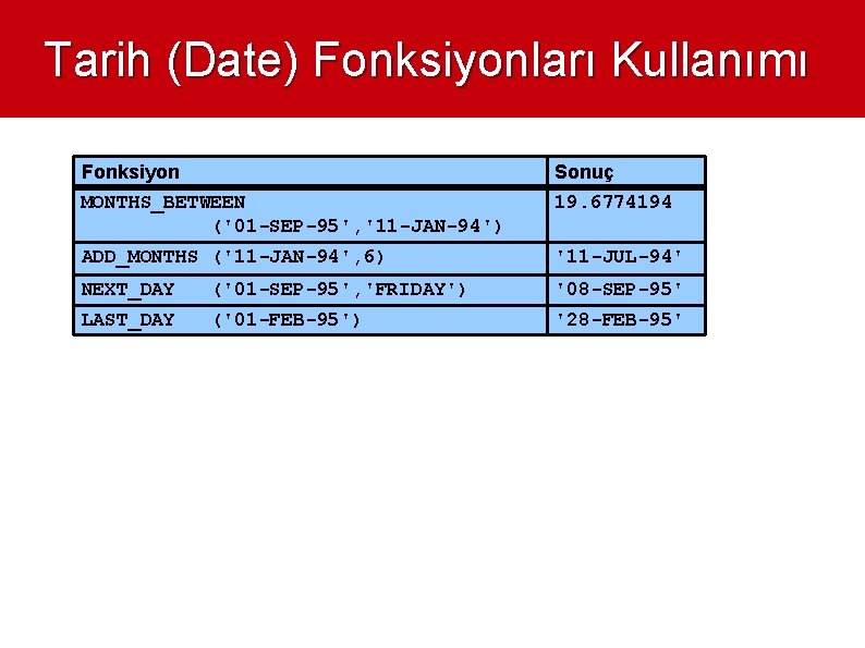 Tarih (Date) Fonksiyonları Kullanımı Fonksiyon Sonuç MONTHS_BETWEEN ('01 -SEP-95', '11 -JAN-94') 19. 6774194 ADD_MONTHS