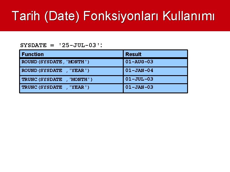 Tarih (Date) Fonksiyonları Kullanımı SYSDATE = '25 -JUL-03': Function ROUND(SYSDATE, 'MONTH') Result 01 -AUG-03