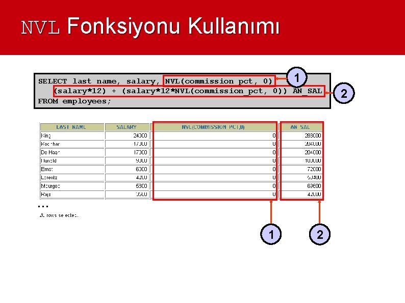 NVL Fonksiyonu Kullanımı 1 SELECT last_name, salary, NVL(commission_pct, 0), (salary*12) + (salary*12*NVL(commission_pct, 0)) AN_SAL