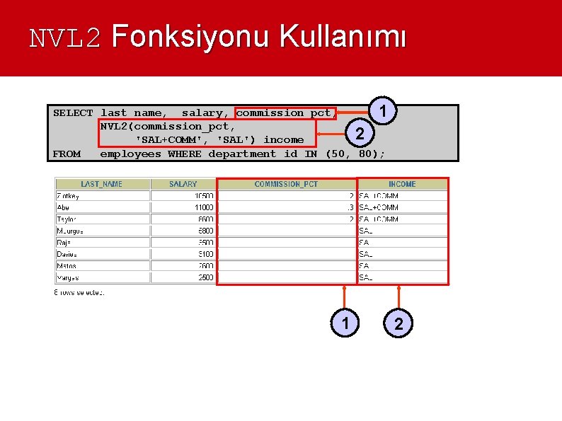 NVL 2 Fonksiyonu Kullanımı SELECT last_name, salary, commission_pct, 1 NVL 2(commission_pct, 2 'SAL+COMM', 'SAL')