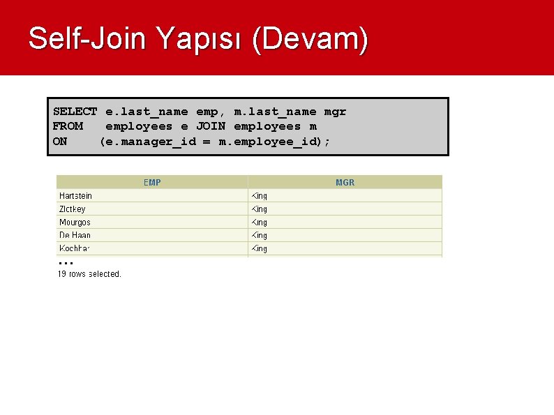 Self-Join Yapısı (Devam) SELECT e. last_name emp, m. last_name mgr FROM employees e JOIN