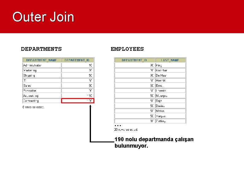 Outer Join DEPARTMENTS EMPLOYEES … 190 nolu departmanda çalışan bulunmuyor. 