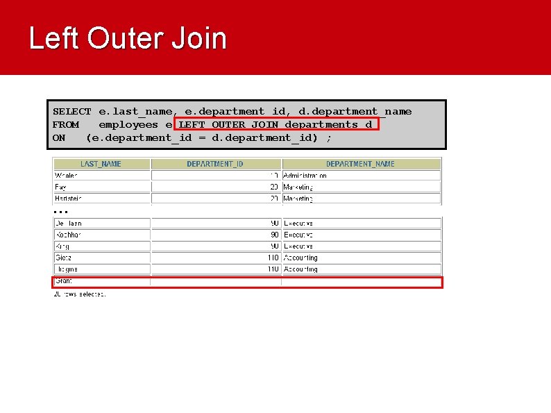 Left Outer Join SELECT e. last_name, e. department_id, d. department_name FROM employees e LEFT