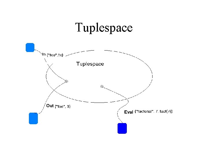 Tuplespace 
