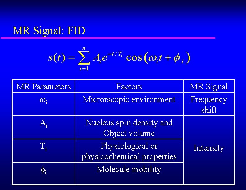 MR Signal: FID MR Parameters i Factors Microrscopic environment Ai Nucleus spin density and