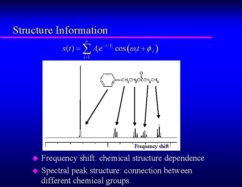 Structure Information Frequency shift u u Frequency shift: chemical structure dependence Spectral peak structure: