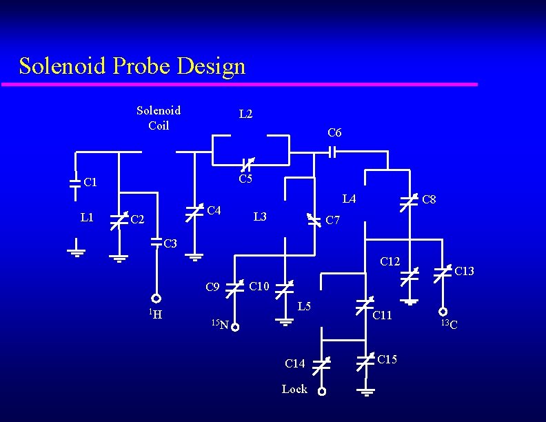 Solenoid Probe Design Solenoid Coil L 2 C 6 C 5 C 1 L