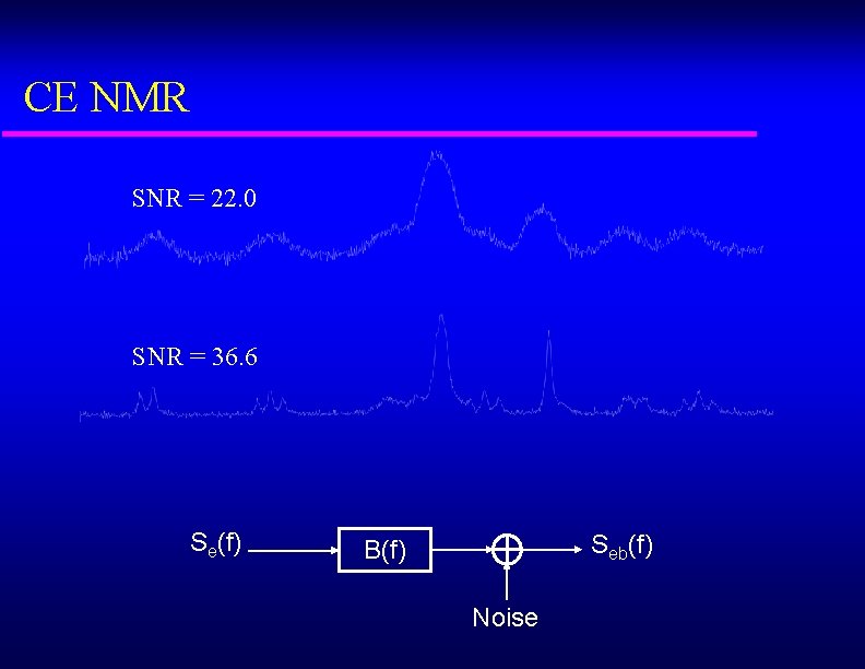 CE NMR SNR = 22. 0 SNR = 36. 6 Se(f) Seb(f) B(f) Noise