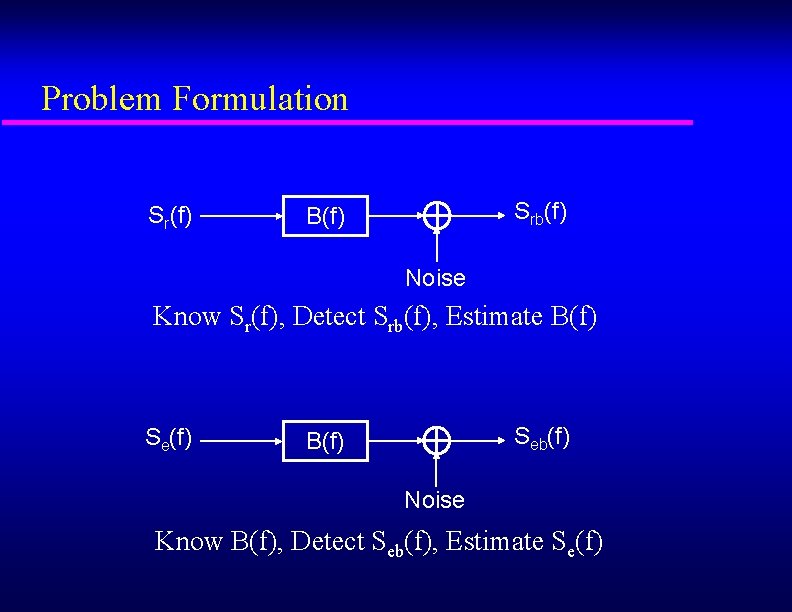 Problem Formulation Sr(f) Srb(f) B(f) Noise Know Sr(f), Detect Srb(f), Estimate B(f) Seb(f) B(f)