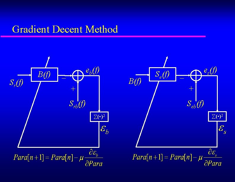 Gradient Decent Method Sr(f) B(f) eb(f) _ B(f) + Se(f) es(f) _ + Seb(f)