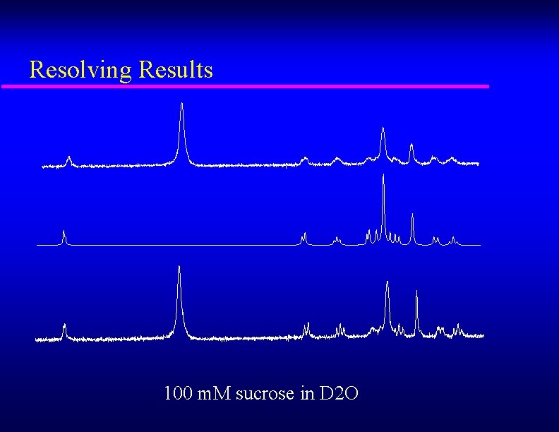 Resolving Results 100 m. M sucrose in D 2 O 