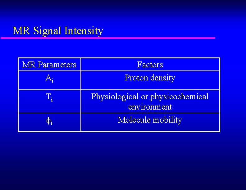 MR Signal Intensity MR Parameters Ai Factors Proton density Ti Physiological or physicochemical environment