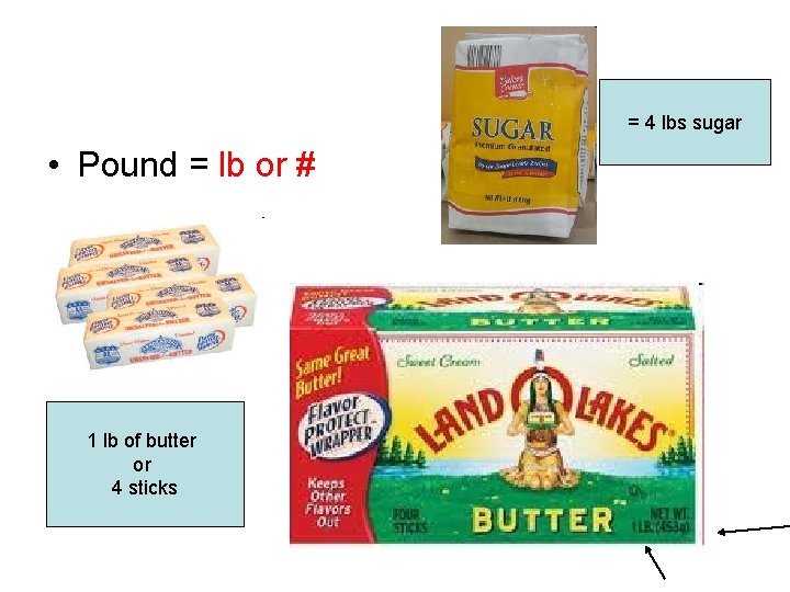 = 4 lbs sugar • Pound = lb or # 1 lb of butter