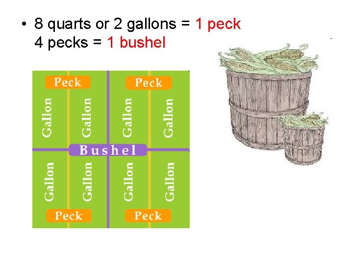  • 8 quarts or 2 gallons = 1 peck 4 pecks = 1