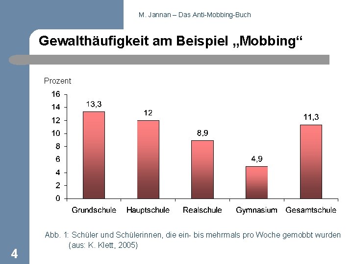 M. Jannan – Das Anti-Mobbing-Buch Gewalthäufigkeit am Beispiel „Mobbing“ Prozent 4 Abb. 1: Schüler