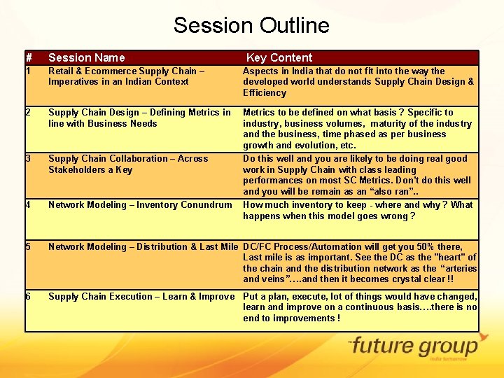 Session Outline # Session Name Key Content 1 Retail & Ecommerce Supply Chain –