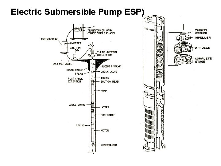 Electric Submersible Pump ESP) 