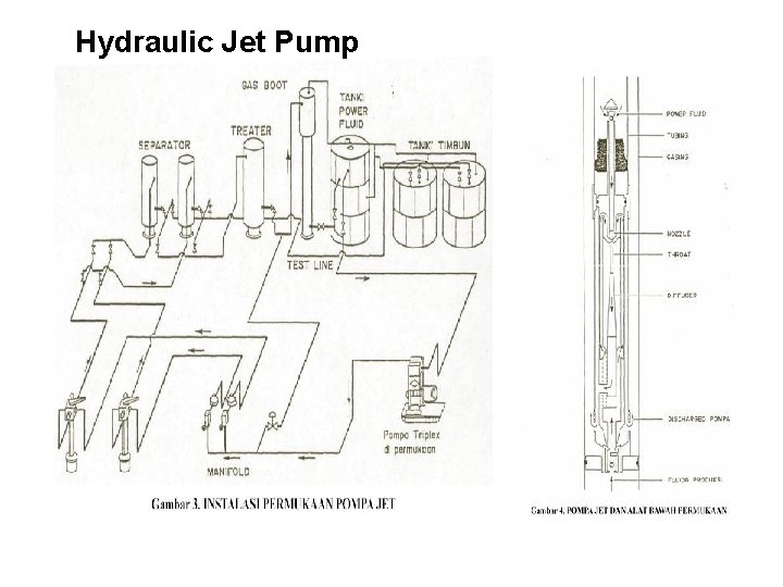 Hydraulic Jet Pump 