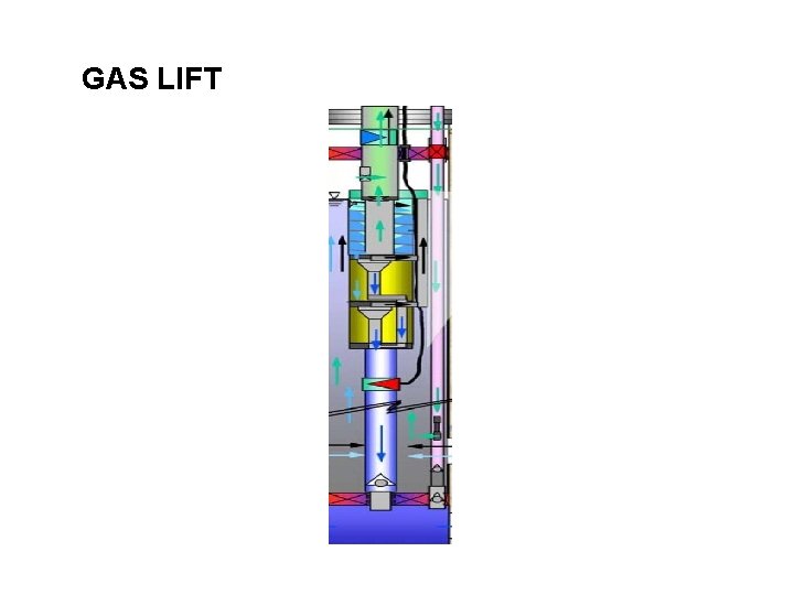 GAS LIFT 