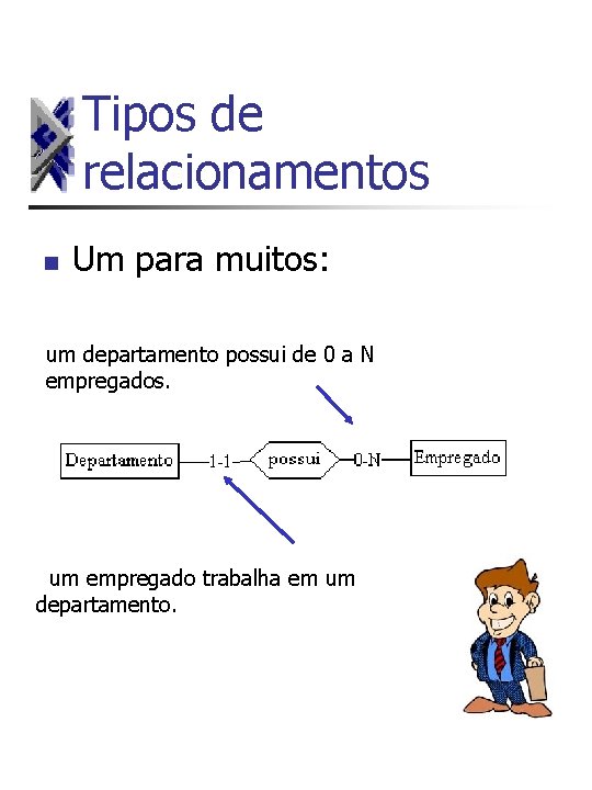 Tipos de relacionamentos n Um para muitos: um departamento possui de 0 a N