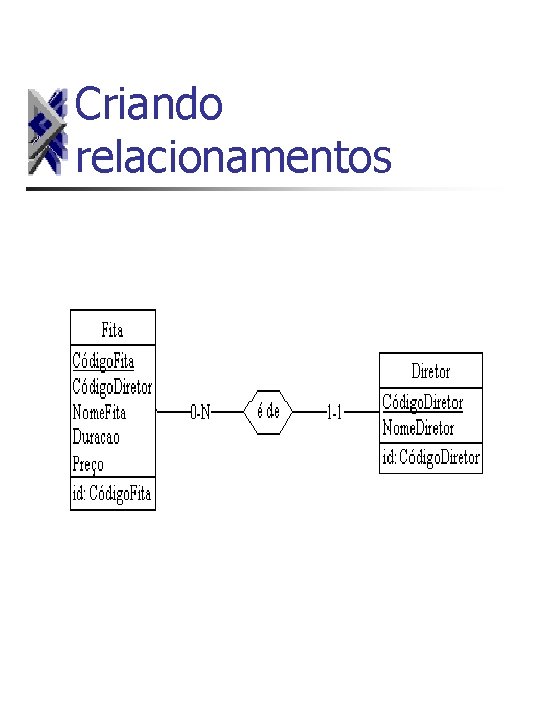 Criando relacionamentos 