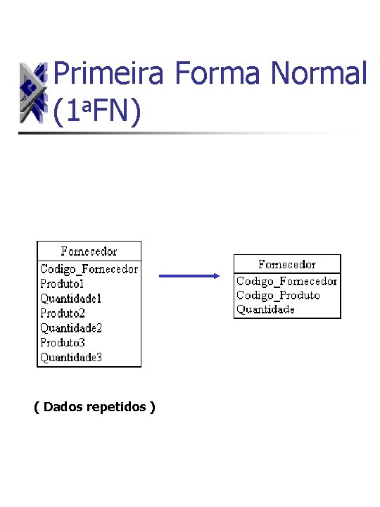 Primeira Forma Normal a (1 FN) ( Dados repetidos ) 