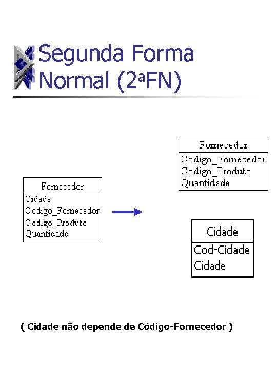 Segunda Forma a Normal (2 FN) ( Cidade não depende de Código-Fornecedor ) 