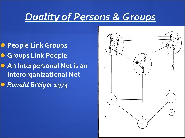 Duality of Persons & Groups People Link Groups Link People An Interpersonal Net is