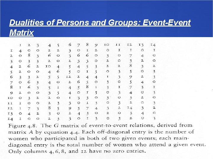 Dualities of Persons and Groups: Event-Event Matrix 17 
