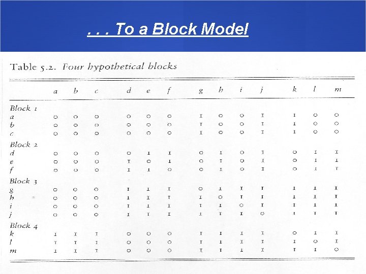 . . . To a Block Model 20 
