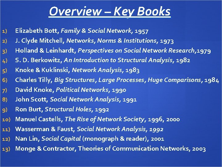 Overview – Key Books 1) 2) 3) 4) 5) 6) 7) 8) 9) 10)