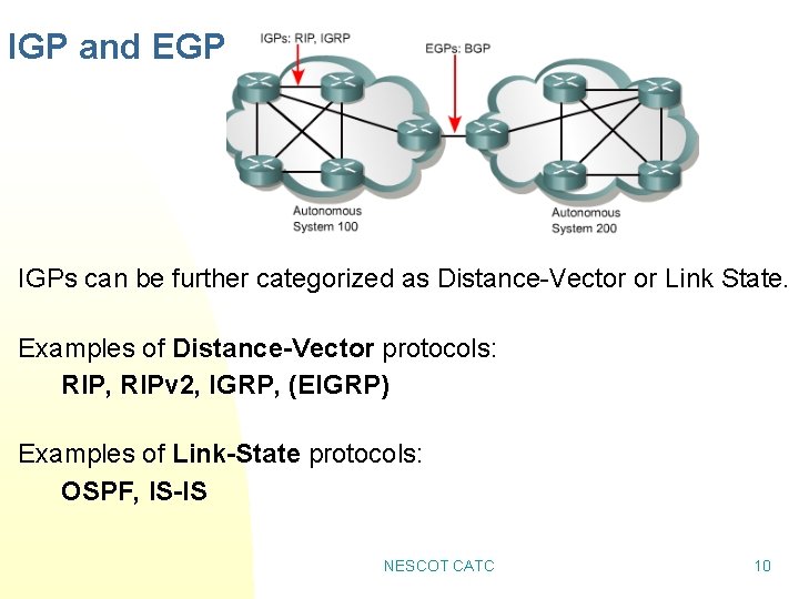 IGP and EGP IGPs can be further categorized as Distance-Vector or Link State. Examples