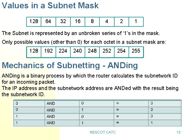 Values in a Subnet Mask 128 64 32 16 8 4 2 1 The