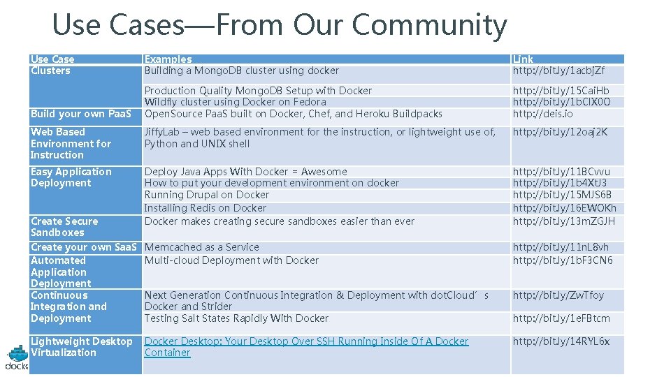 Use Cases—From Our Community Use Case Clusters Examples Building a Mongo. DB cluster using