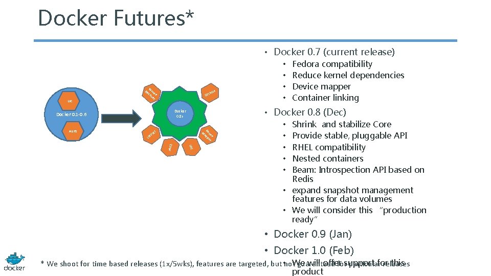 Docker Futures* • Docker 0. 7 (current release) LXC S Di ervi sc ce